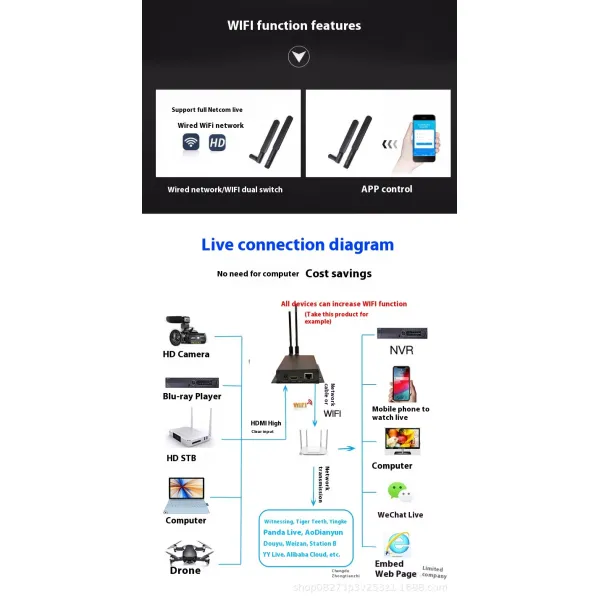 H.265 Wireless HD Video Encoder Equipped Dual Band WiFi For Outdoor Streaming