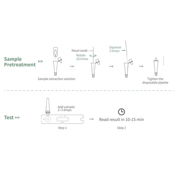 Non Invasive Sampling One Step Test For SARS-CoV-2 Antigen Self Test Use