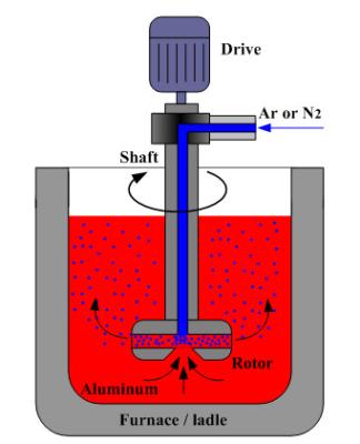 Unidade de desgaseificação giratória de 500 RPM