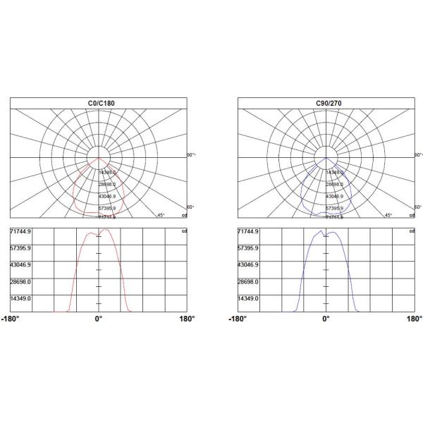 Света приведенные потока коммерчески 1080W опционного кронштейна промышленные на открытом воздухе для освещения стадиона