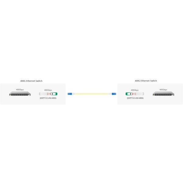 Comelink QSFP112-400G-LR4 QSFP112 LR4 PAM4 CWDM 10km Duplex LC SMF FEC Optical Transceiver Module 400G QS