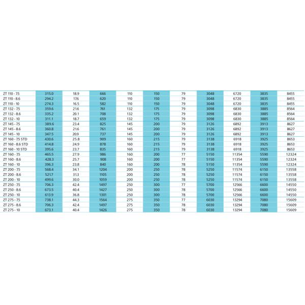 ZT55~750, ZT75~900VSD Бесмасляный атласский винтовой воздушный компрессор Алюминиевая сплав