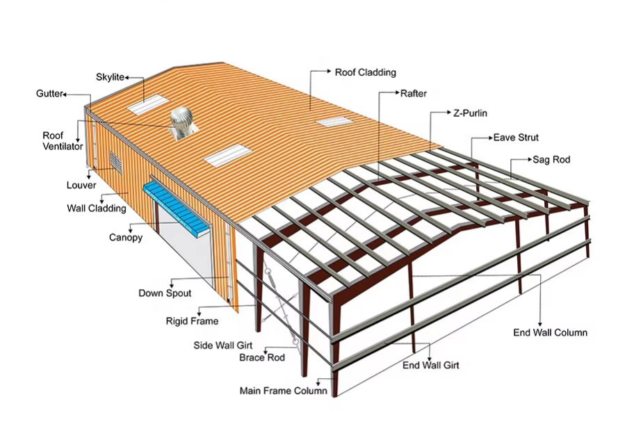 Portable Garage Shelter Metal Garden Shed Prefab Metal Car Garage Buildings Kit Steel Pole Barn