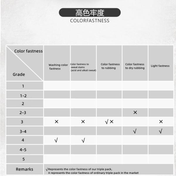 Molle Triple Mag Pouch Multifunctional Accessory Bag Outdoor Tactical Equipment Package