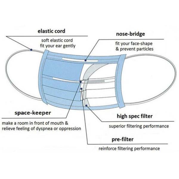 Белая устранимая медицинская не сплетенная маска предотвращающ устойчивое гриппа уединенное