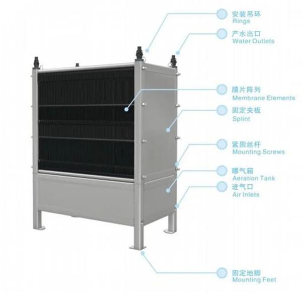 ABS Flat Sheet MBR Membranes For Industrial Wastewater Treatment