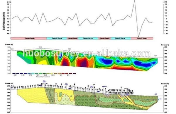 Multi Channels 2D Resistivity Imaging Equipment ERT Tomography System for Geophysical Exploration