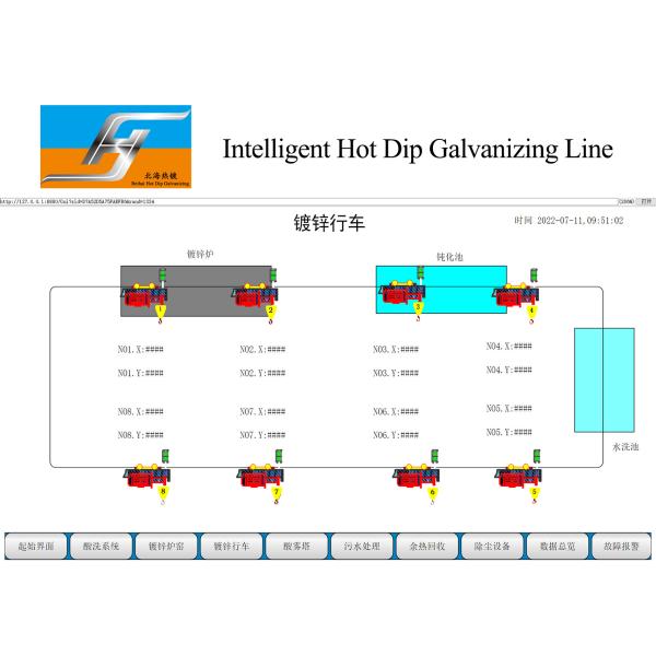 Customized Design Turnkey Project Hot Dip Galvanizing Production Line with High-Velocity Furnace