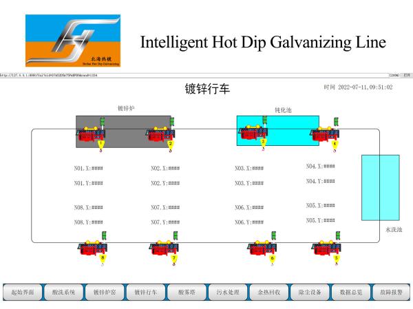 Smart Control Automatic Hot Dip Galvanizing Plant Production Line Turnkey Project