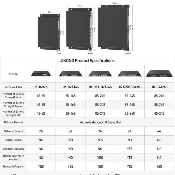 Li-ion LiFePO4 Lto Battery for Smart Active Balancer 2A 4A 4s 8s 16s 20s 24s Bluetooth APP RS485 Canbus
