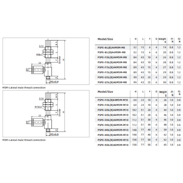 PSPE Series Small and Light Level Compensator