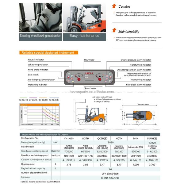 1480mm Overall Width 3ton 5ton 10ton Diesel/Gasoline Forklift with Pneumatic Tire