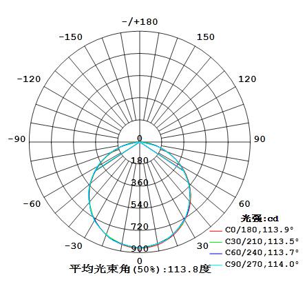 School Office Home Dimmable LED Panel Lighting fixture with aluminum alloy frame