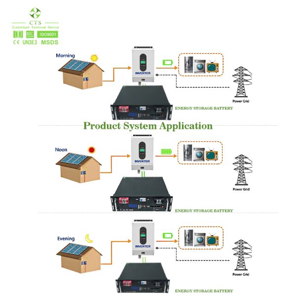 High Quality 5kWh 10kWh 48V Lithium Energy Storage Battery 100Ah 150Ah 200Ah for Solar Systems Backup Power