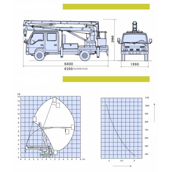 Aichi 14.2M Aerial Platform Truck