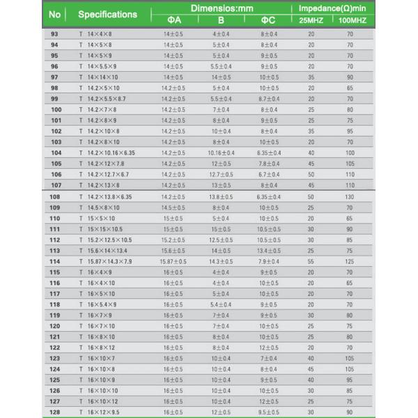 Кольцо ядра феррита трансформаторов заварки VIIP