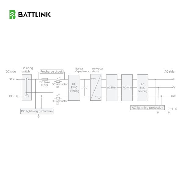 Sistema de conversão de potência por inversor de 50 kW a 100 kW para sistema de armazenamento de energia por bateria de lítio