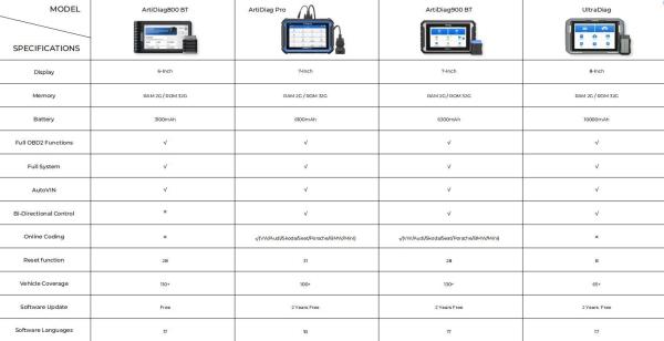 TOPDON Artidiag 800 BT Mid-level All System Diagnostic Tool with 28 Service Functions Free Lifetime Upgrade Multi-Language