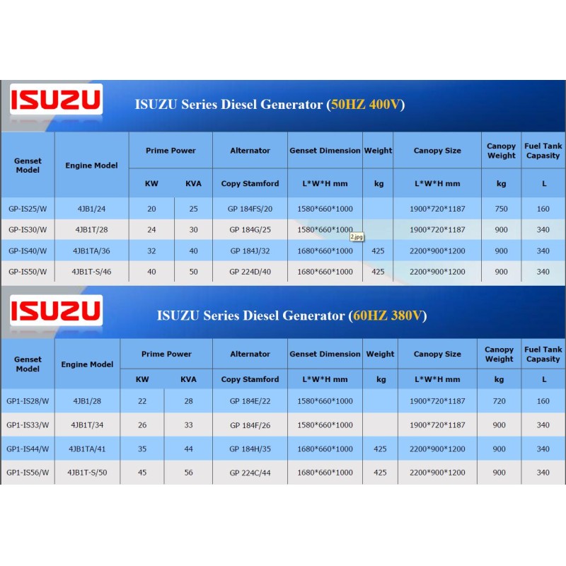 Isuzu Genset Silent Generator Set With Digital Control Panel 7m ≤ 65DB