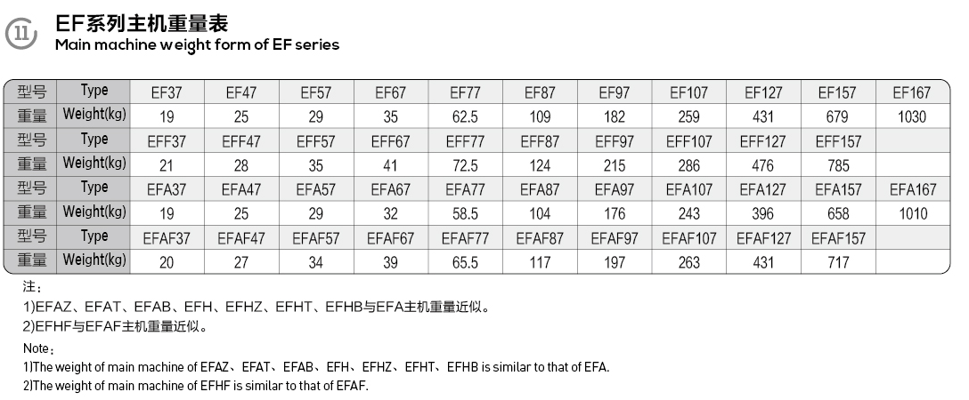 EFA Series Parallel Shaft Helical Gear Motor with 0.18KW-200KW Power Range and 200N.m-18000N.m Output Torque
