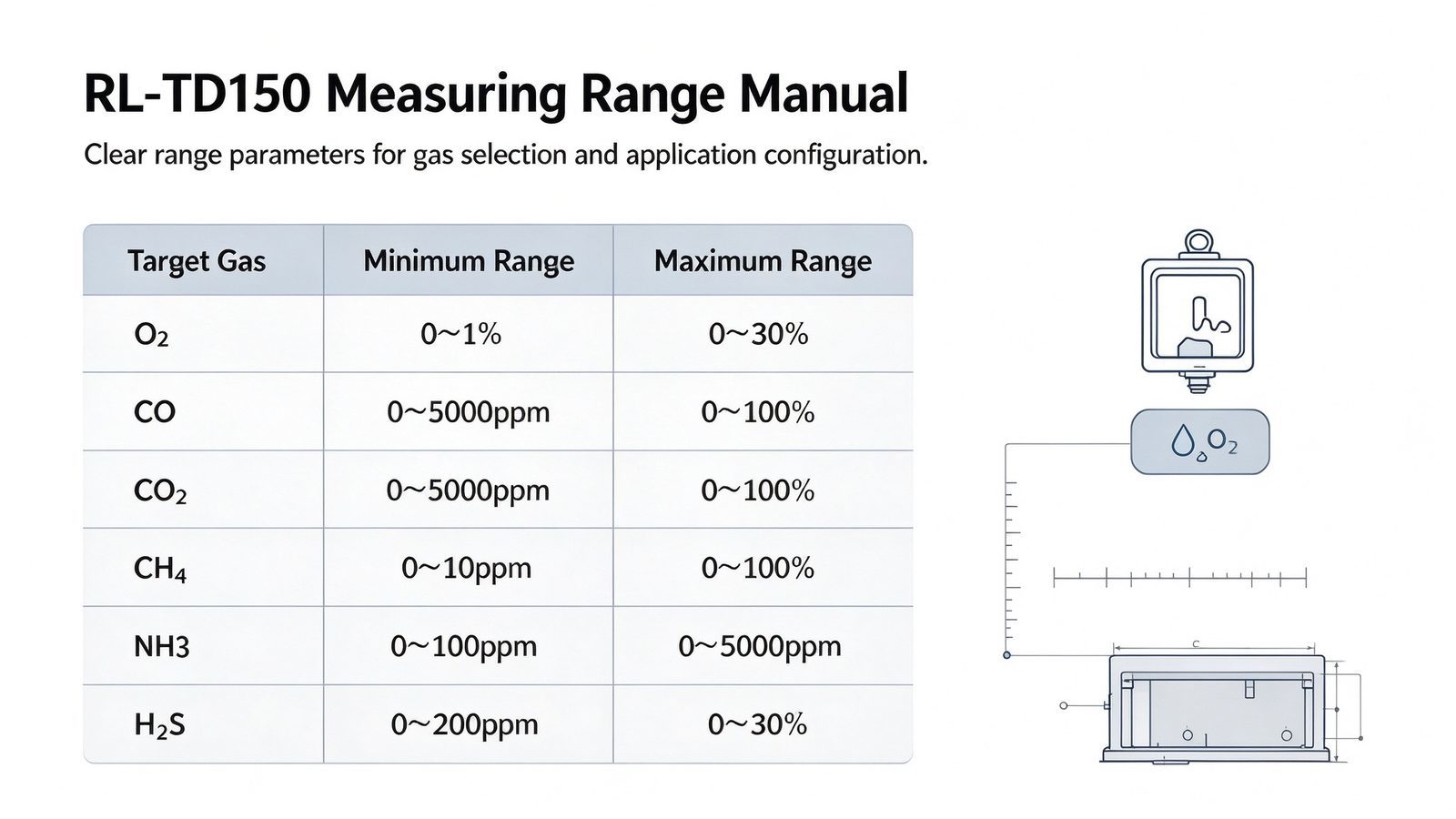 TDLAS High Precision Laser Gas Analyzer For Industrial Emission Monitoring & Process Control