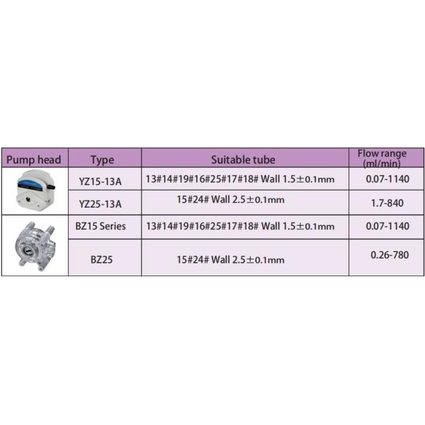 горячая продажа перистальтический насос для перемещения ароматизированного масла