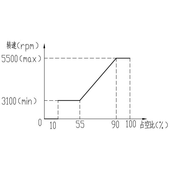 насос хладоагента гоночной машины тележки 24V 6000L h 7M автомобильный электрический
