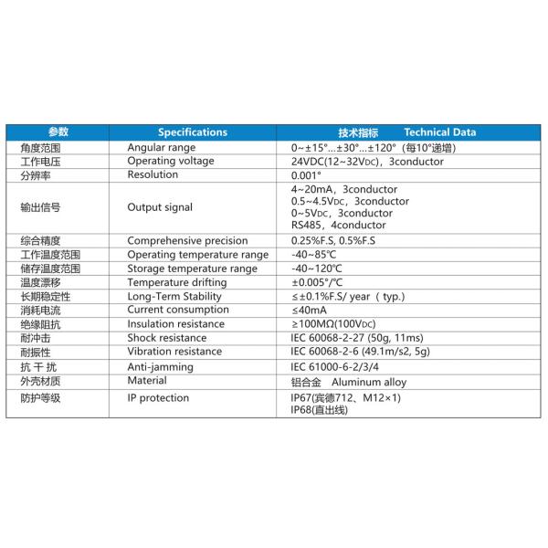 NS-QJ01 Series RS485 Motion Detector Single Axis Inclination Sensor