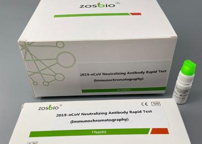ZOSBIO 2019-Ncov Neutralization Antibody Test Kit