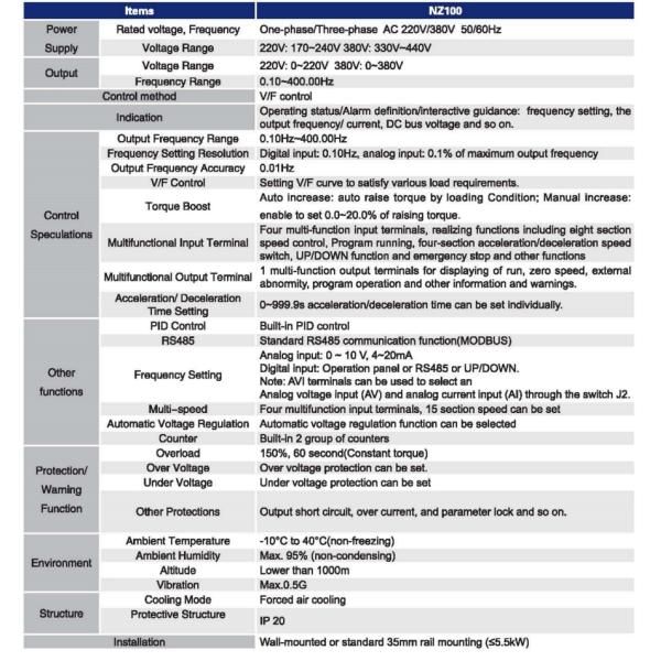 220v 380v Micro Vfd Inverter AC приводы Modbus через RS485 компактный размер