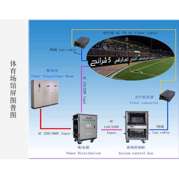 приведенная 3ин1 доска рекламы, ХД привела экран для рекламировать на открытом воздухе