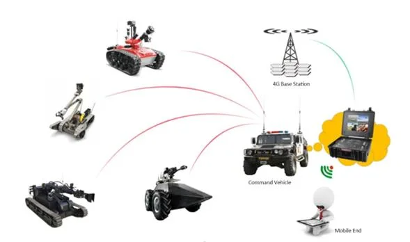 Ручное Manpack Mesh Radio Full Bandwidth Video Transmission HD Image 1W 1.4GHz 2T2R MESH Беспроводной видеопередатчик