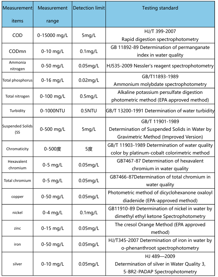 Desktop COD Water Quality Meters Analyzers Instrument Full Parameter