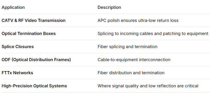 SC/APC 12‑Color Fiber Optic Pigtail Set – Color‑Coded for Easy Identification, One End Connectorized, One End Bare Fiber, for Termination Boxes, Splicing & Equipment Connection