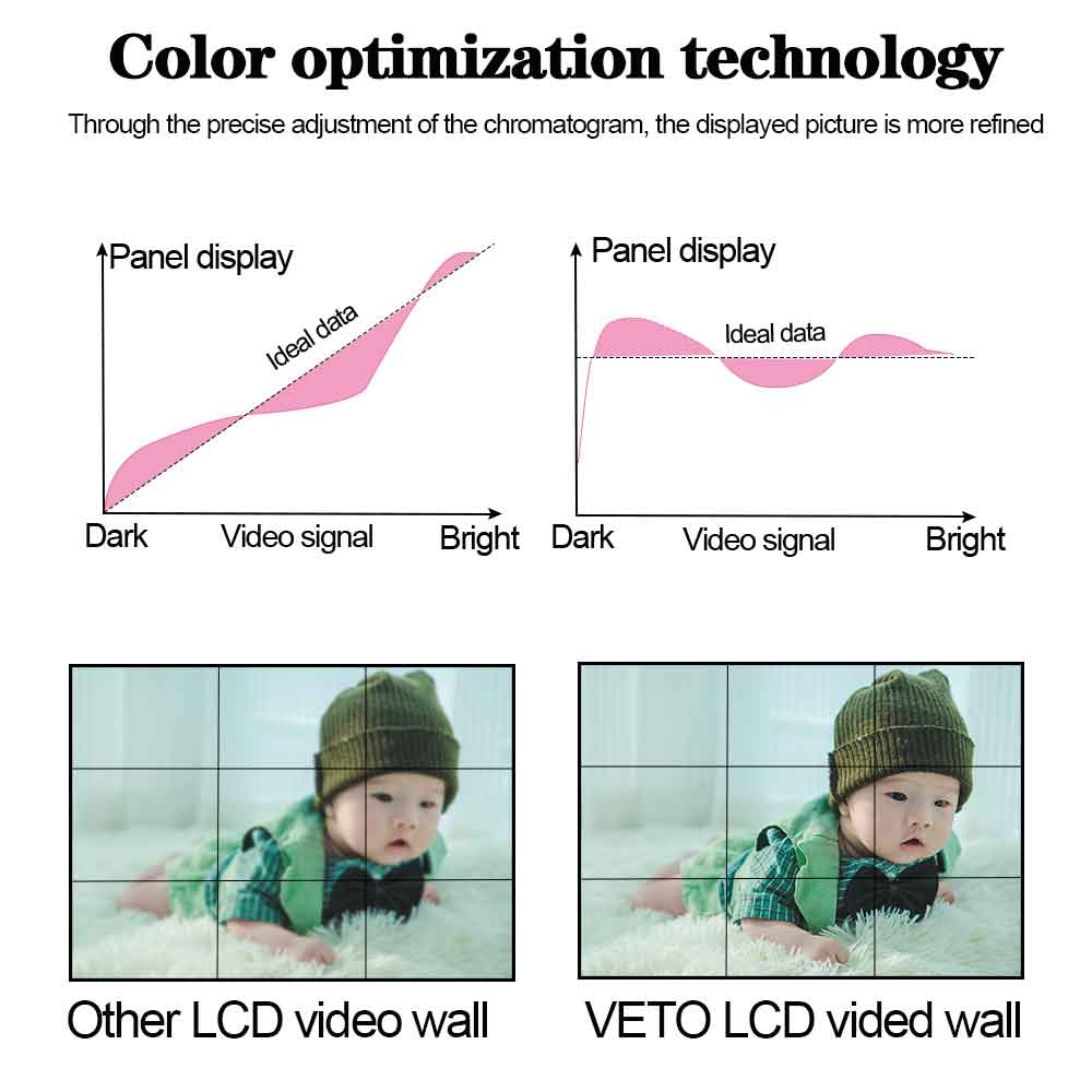 дисплей LCD Signage 46 55 цифров регулятора стены дюйма 3x4 4x4 4K Lcd видео-