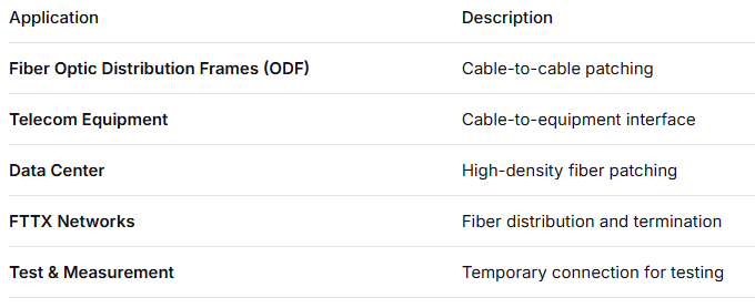 SC Simplex Metal Fiber Adapter – Durable Metal Housing, Low Insertion Loss, High & Low Temperature Resistant, for Fiber Optic Cable-to-Cable & Cable-to-Equipment Connections