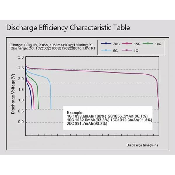 батарея Lon лития 180mah, батарея иона 3.7v перезаряжаемые HMC1040 Li