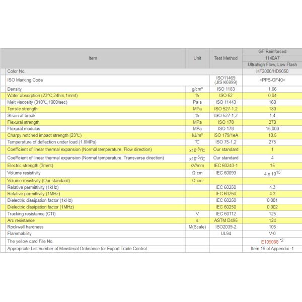 UL94 V0 класс GF40 PPS 40 Стекловолокно 1140A7 Полифениленовый сульфид