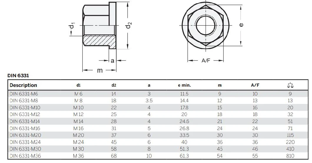 Гайка с фланцем M6 DIN 6331 анкерных болтов утеса углерода стальная высокопрочная для мебели
