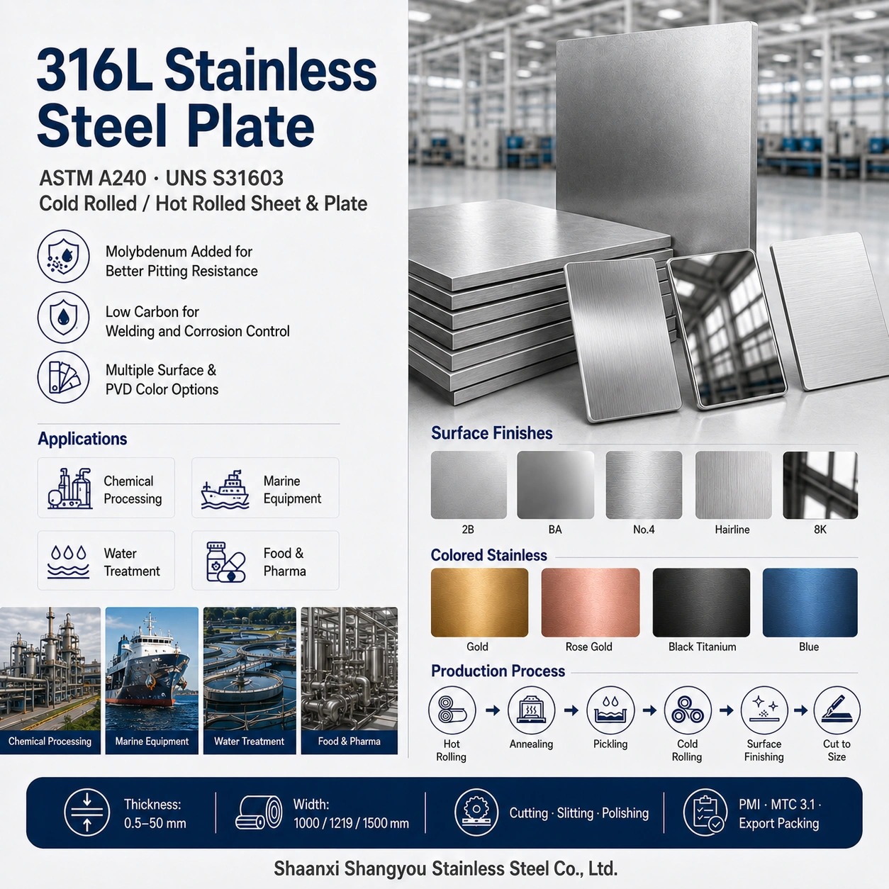 ASTM A240 316L Stainless Steel Plate UNS S31603 with Molybdenum Alloying and Chloride Resistance