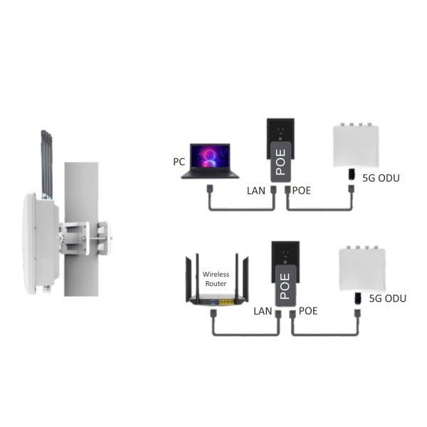 Qualcomm Chipset Outdoor 5g Router Support 5g Nr Network