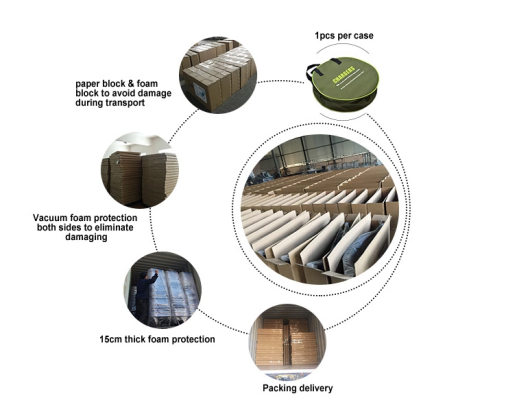 16A Electric Vehicle Charging Cable