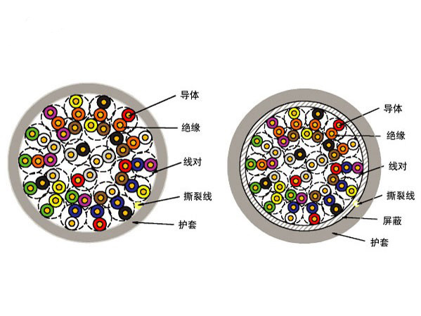 Cat3 Telephone Cable FTP 50 Pairs 0.45mm BC with CE, RoHS, ISO Black
