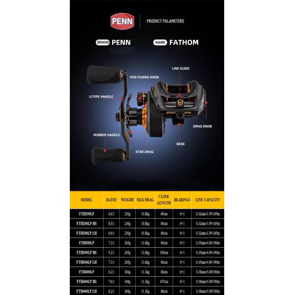 Right Left Handle Penn Fishing Reel  PENN Fathom Saltwater Baitcasting Fishing Reels