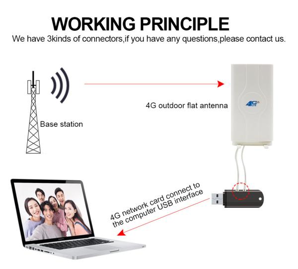 4g lte 12dbi directional Repeater External Antenna 4g Outdoor Antenna for router