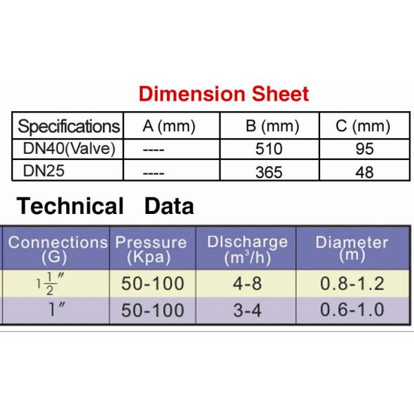 Stainless Steel Blossom Mushroom Fountain Nozzle Water Fountain Spray Heads