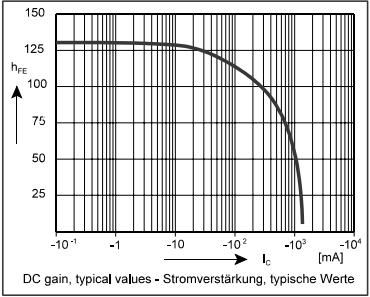 Surface mount Si-Epitaxial PlanarTransistors BCP53