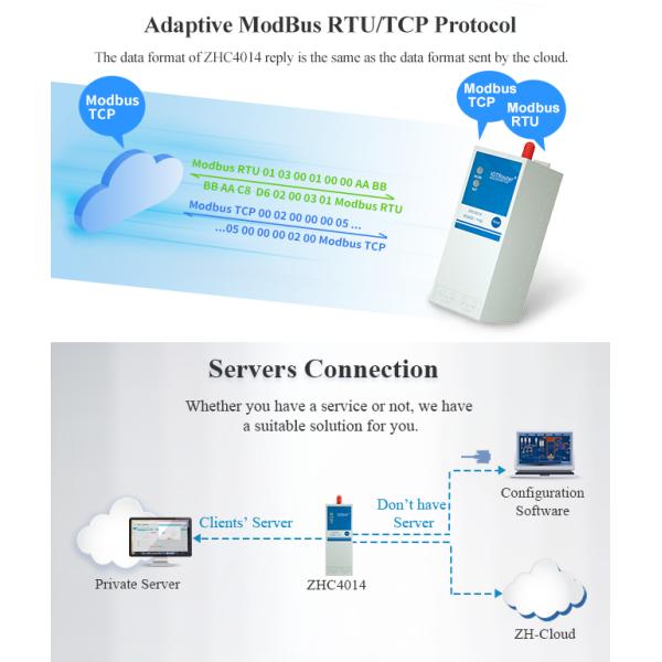 Сериал к клетчатому электропитанию AC 220V терминального блока модуля 4G Din удаленному