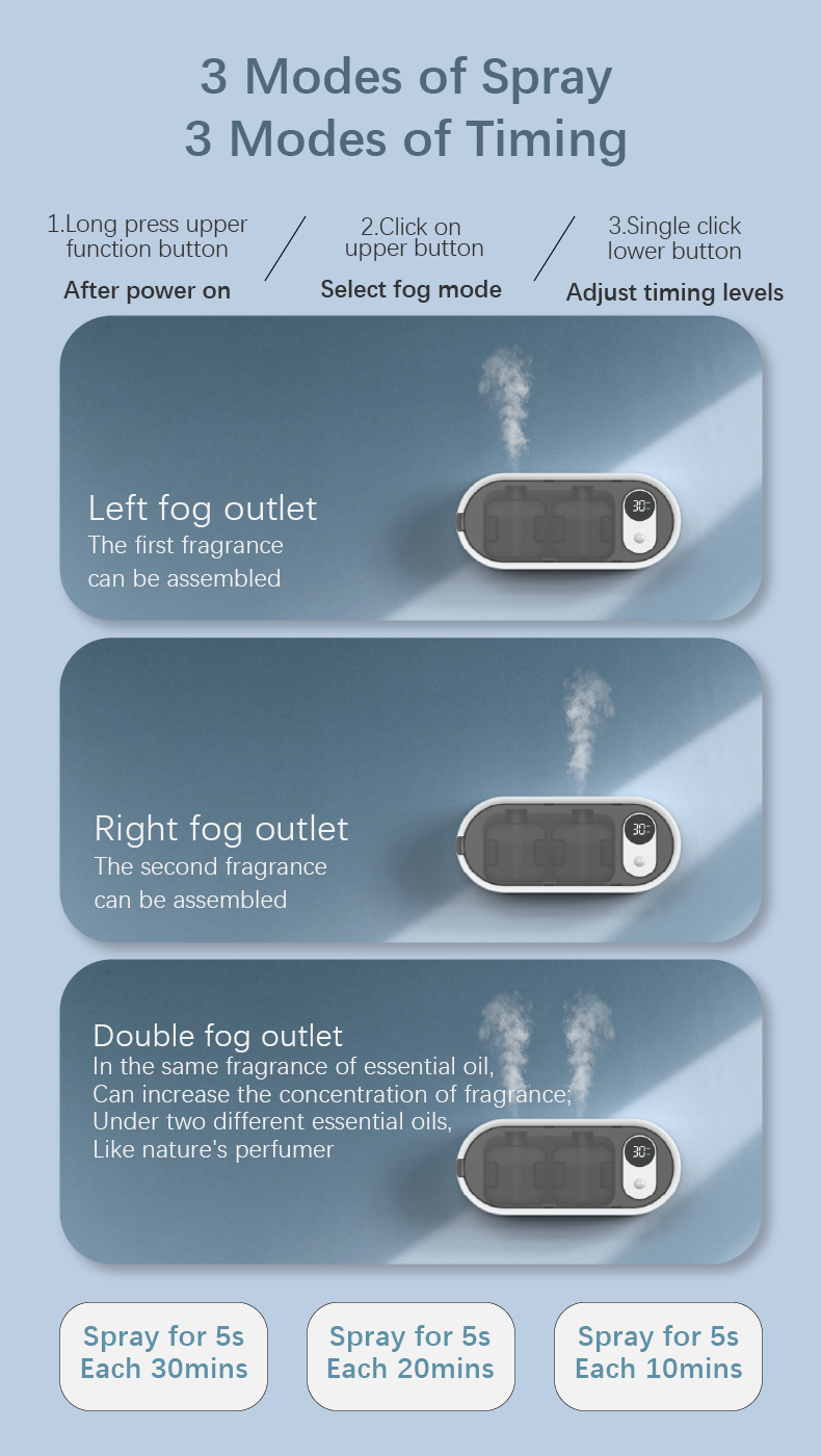 Wall Plug in Machine Commercial Essential Oil Waterless Automatic Aroma Diffuser for Home