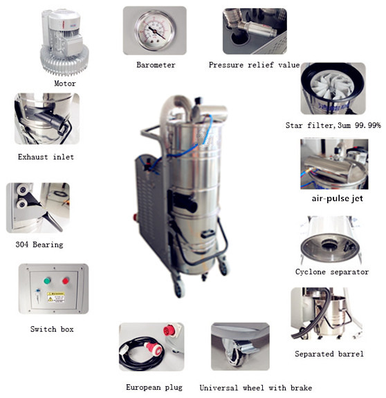 Нержавеющая сталь влажная/сушит обжатый мотор пылесоса воздуха безщеточный